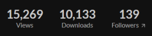 Itch.io Statistics after 5 Years